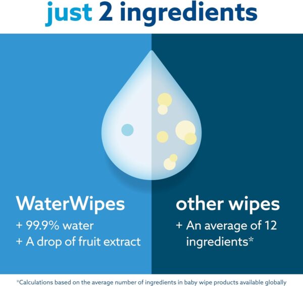 WaterWipes Plastic-Free Original Baby Wipes, 99.9% Water Based Wipes, Unscented & Hypoallergenic for Sensitive Skin, 60 Count (Pack of 12), Packaging... - Image 3